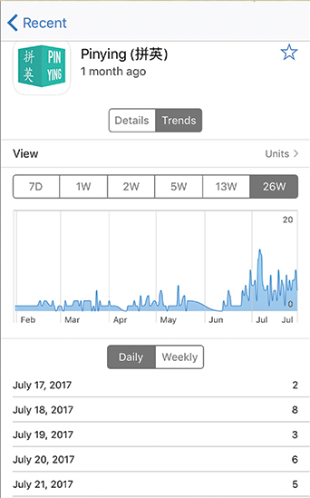 Screenshot featuring Pinying's analytics.