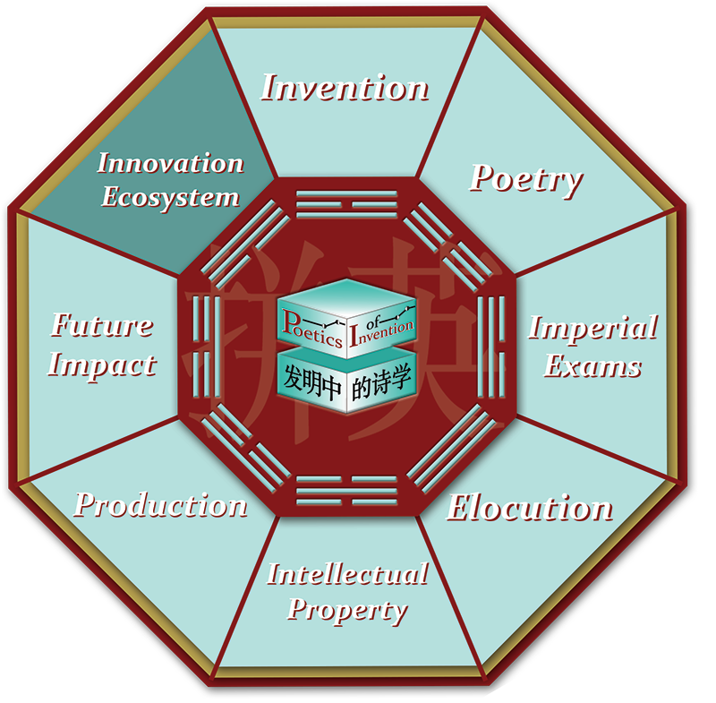 This is the octagon navigational graphic for the Innovation Ecosystem room.