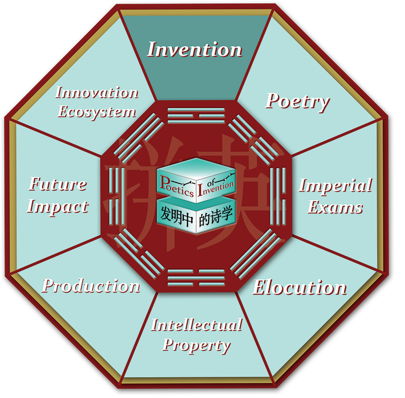 This is the octagon navigational graphic for the Invention room.