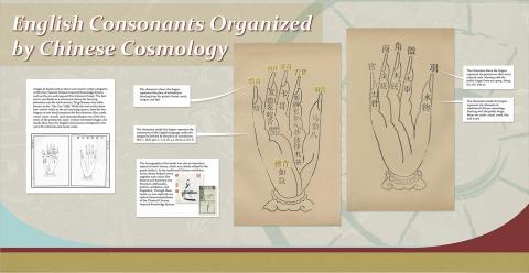 Chinese Cosmology Hand panel as displayed in the University of Oklahoma Bizzell Memorial Library during Academic Year 2017-2018