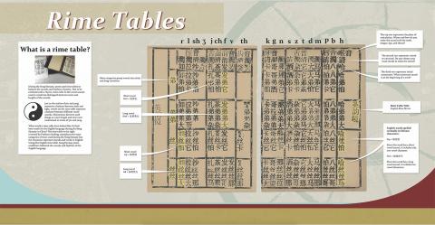 Rime table panel as displayed in the University of Oklahoma Bizzell Memorial Library during Academic Year 2017-2018