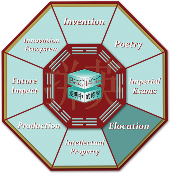 This is the octagon navigational graphic for the Elocution room.