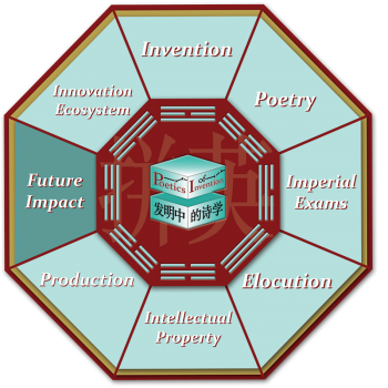 This is the octagon navigational graphic for the Future Impact room.