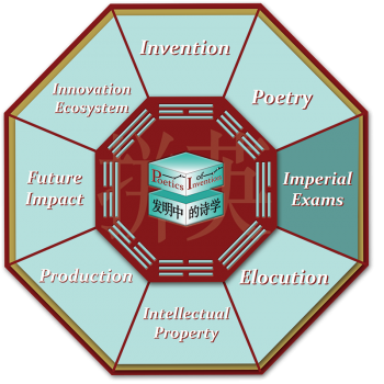 This is the octagon navigational graphic for the Imperial Exams room.