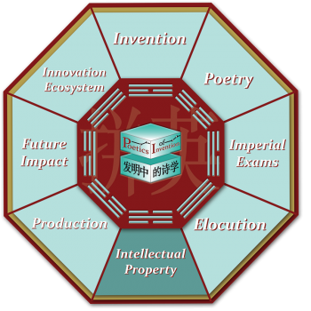 This is the octagon navigational graphic for the Intellectual Property room.